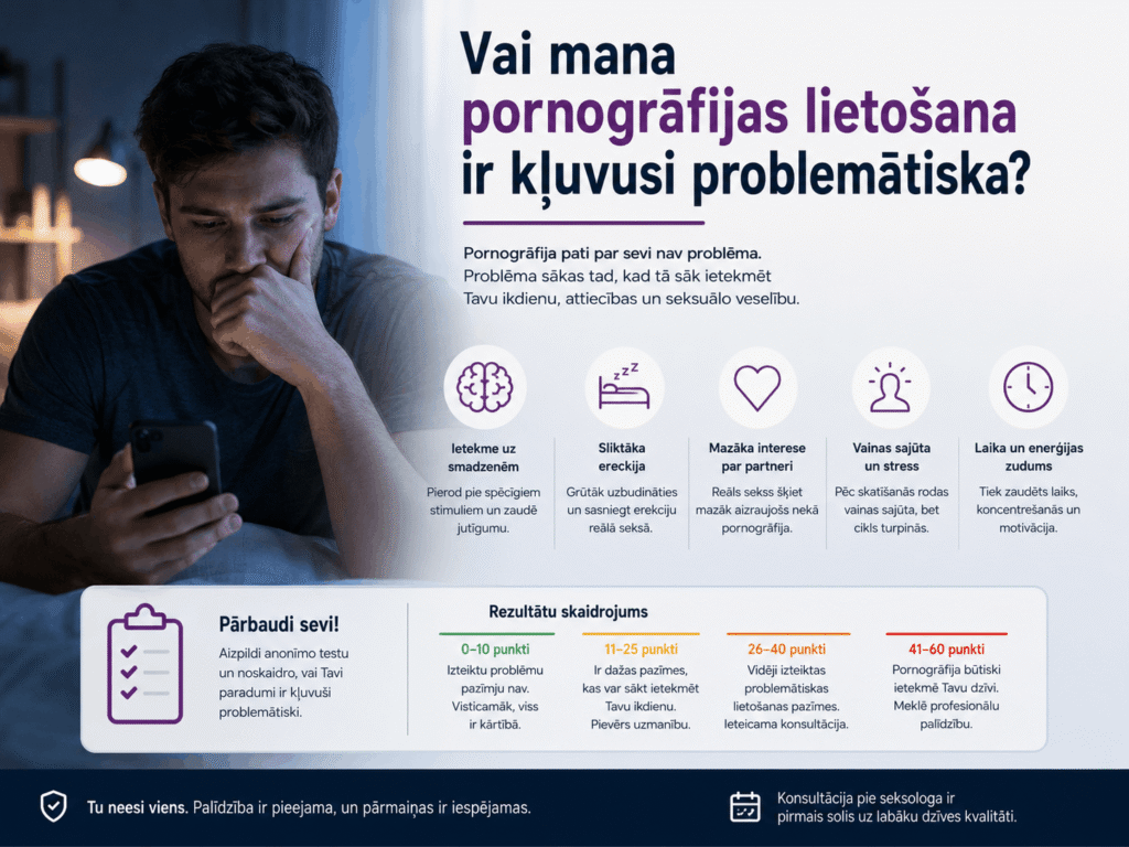 Porno atkarība